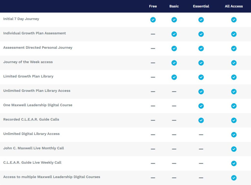 Growth Plan Feature List